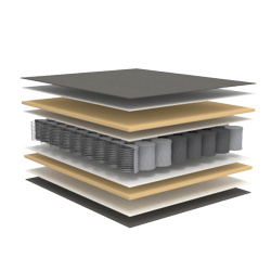 5-zone multi-pocketvering matras slaapbank